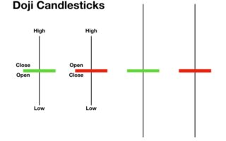 doji candle