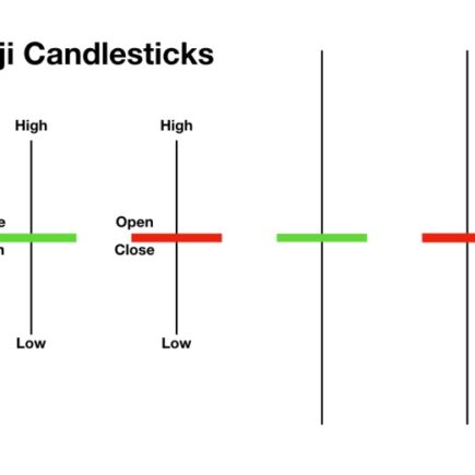 doji candle