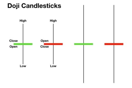 doji candle